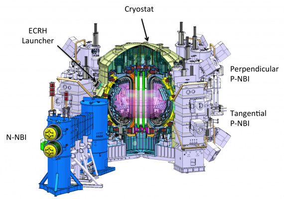 JT-60SA, energia nucleare, fusione nucleare