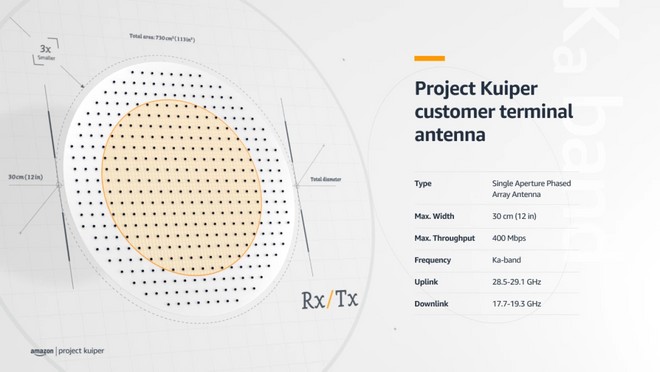 Internet via satellite secondo Amazon: le ultime sul Progetto Kuiper
