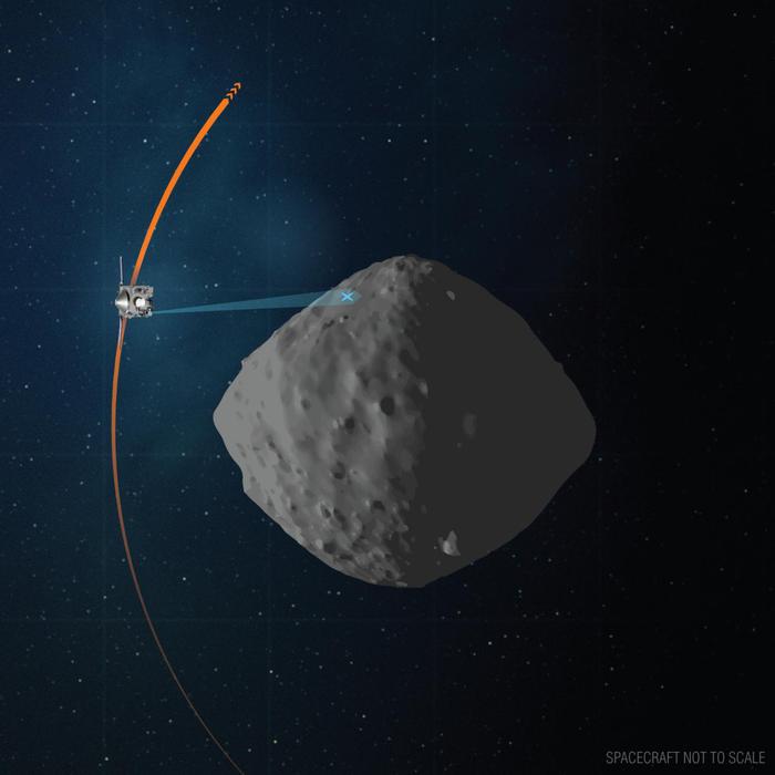 La sonda Osiris-Rex dà un ultimo sguardo all’asteroide Bennu