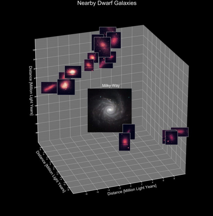 Insolito boom di parti stellari simultanei in 36 galassie nane