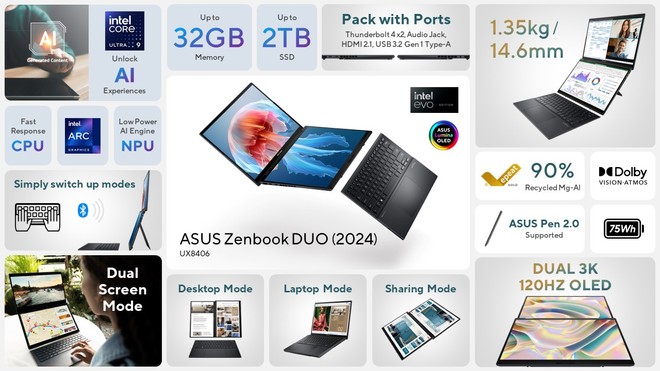 Asus trasforma Zenbook Duo e annuncia uno schermo OLED pieghevole al CES 2024 | VIDEO