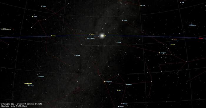 Così il Sole scadisce il ritmo delle stagioni