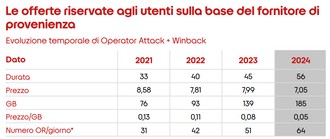 Iliad al Senato con due studi contro le offerte di tipo “Operator Attack”