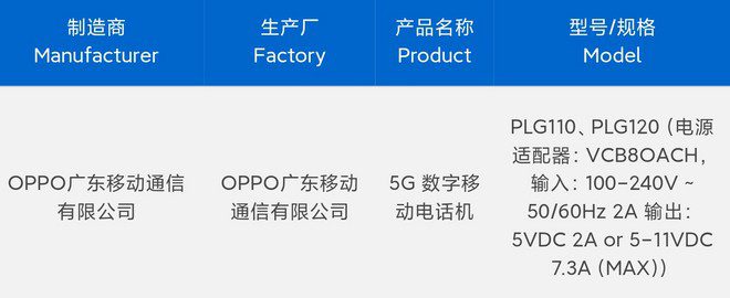 Oppo Find X9 Pro sempre più vicino: la certificazione 3C conferma un dettaglio